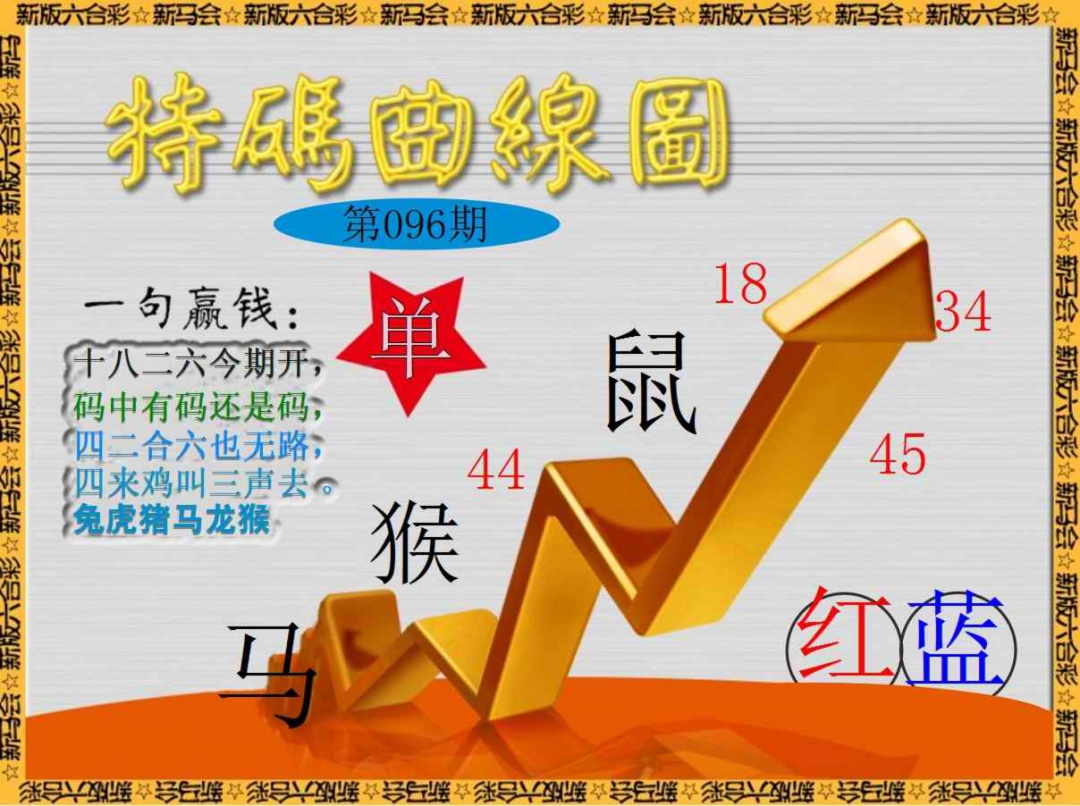 六合彩096期特码曲线图