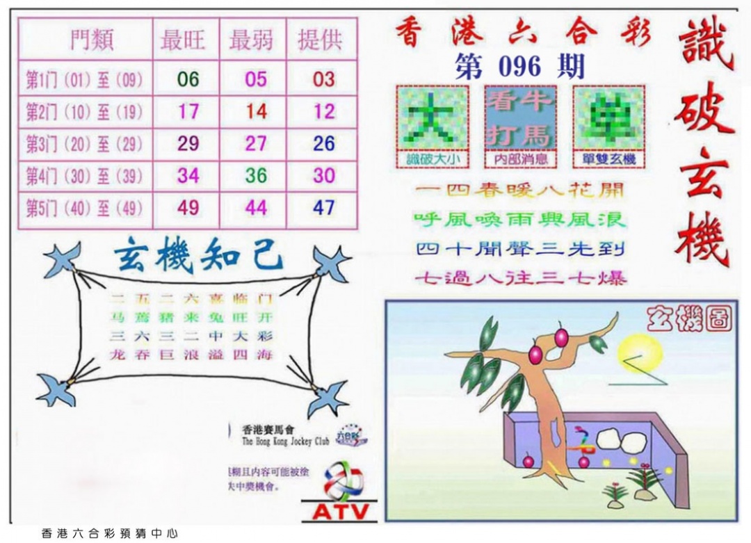 六合彩096期识破玄机