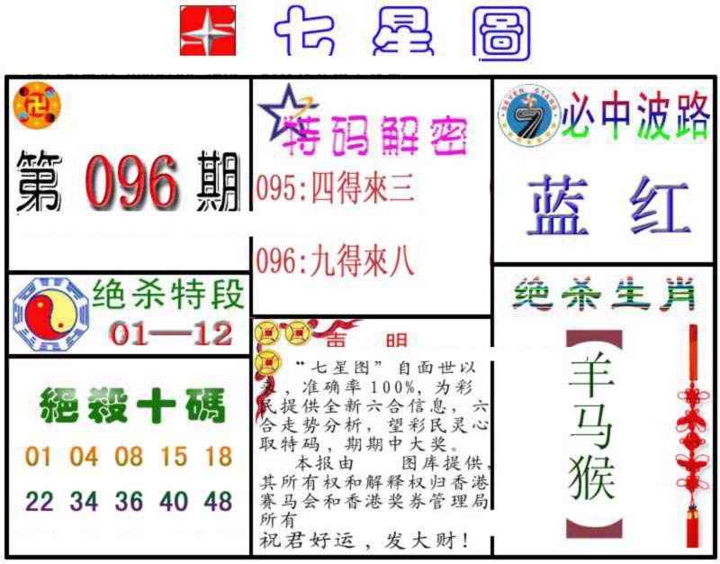 六合彩096期七星图B