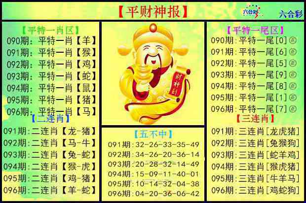 六合彩096期平财神报